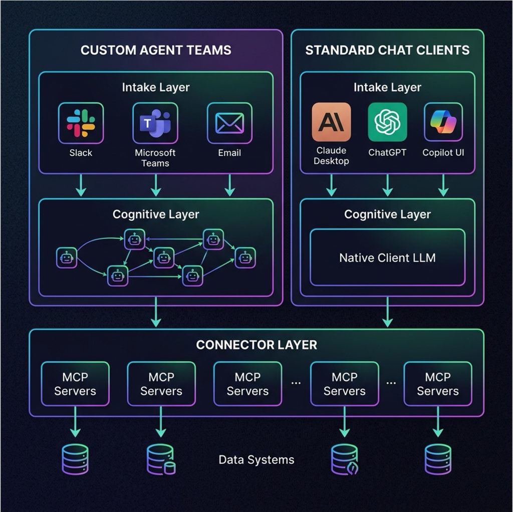 Enterprise AI Architecture - TrueX